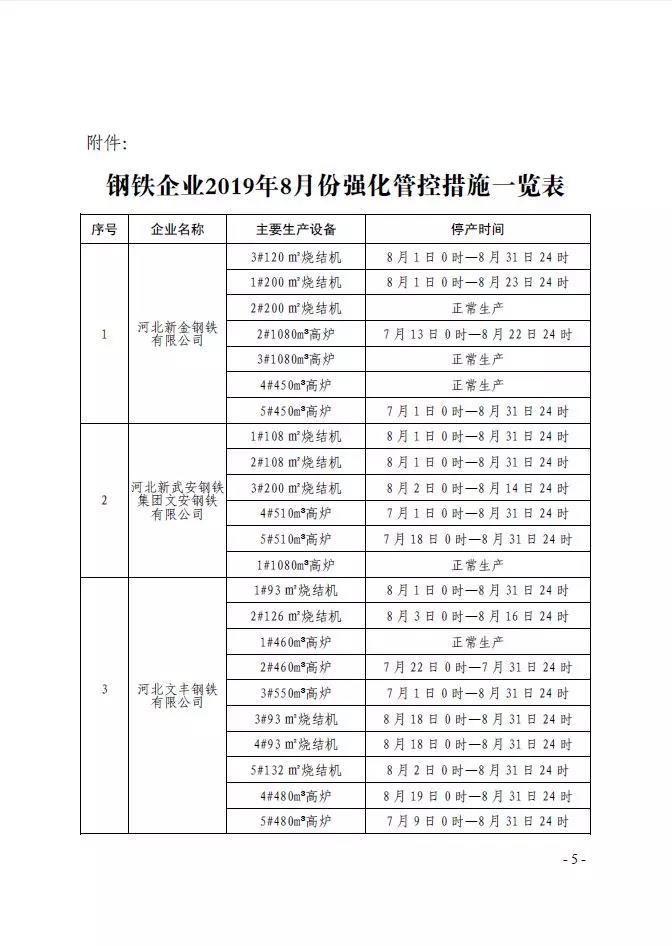 武安市發(fā)布《武安市2019 年鋼鐵焦化水泥行業(yè) 八月份大氣污染防治強(qiáng)化管控實(shí)施方案》
