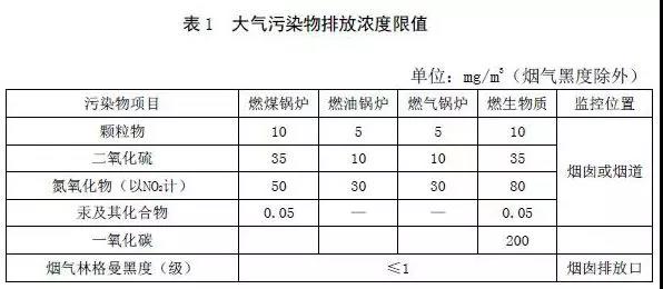 3、河北鍋爐大氣污染物排放標準(征求意見稿)2018
