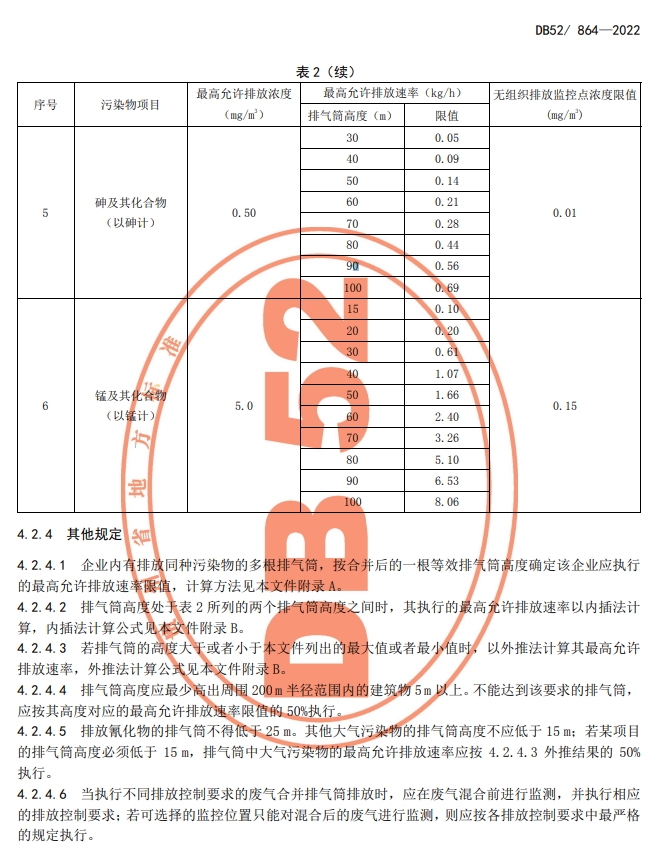 �F��ʡ�h����Ⱦ���ŷŘ˜��д����Ⱦ���ŷ���ֵ